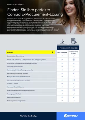 Conrad Katalog | Factsheet E-Procurement | 2025-03-13T00:00:00.000Z - 2025-03-27T00:00:00.000Z