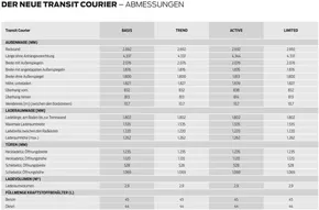 Ford Katalog | FORD TRANSIT COURIER Technische Daten | 2024-10-28T00:00:00.000Z - 2025-10-28T00:00:00.000Z